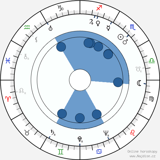 Paul Dehn wikipedie, horoscope, astrology, instagram