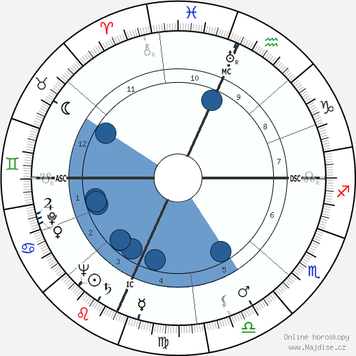 Paul Delos Boyer wikipedie, horoscope, astrology, instagram