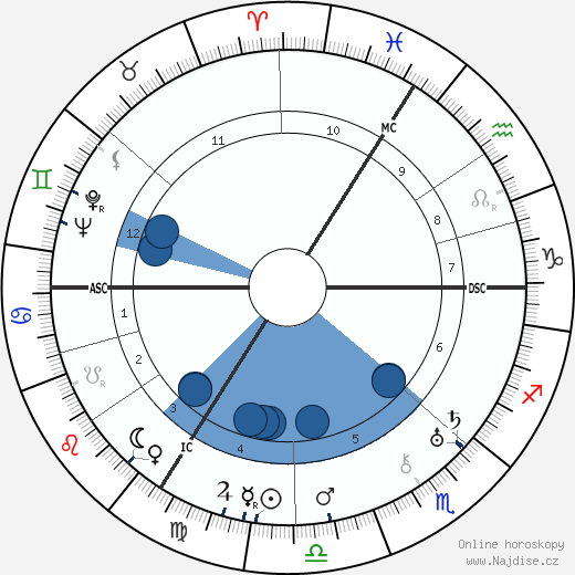 Paul Delvaux wikipedie, horoscope, astrology, instagram