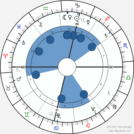 Paul Desmarais wikipedie, horoscope, astrology, instagram