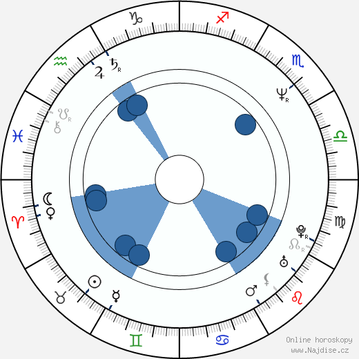 Paul Diamond wikipedie, horoscope, astrology, instagram