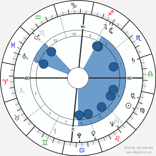 Paul Dietzel wikipedie, horoscope, astrology, instagram