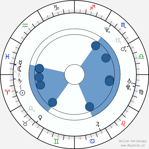 Paul Dion Monte wikipedie, horoscope, astrology, instagram