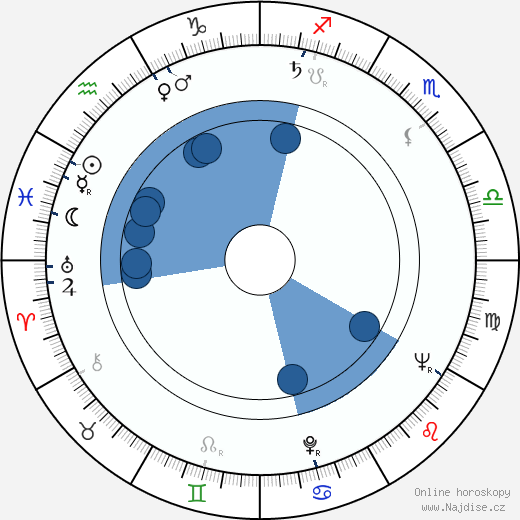 Paul Dooley wikipedie, horoscope, astrology, instagram
