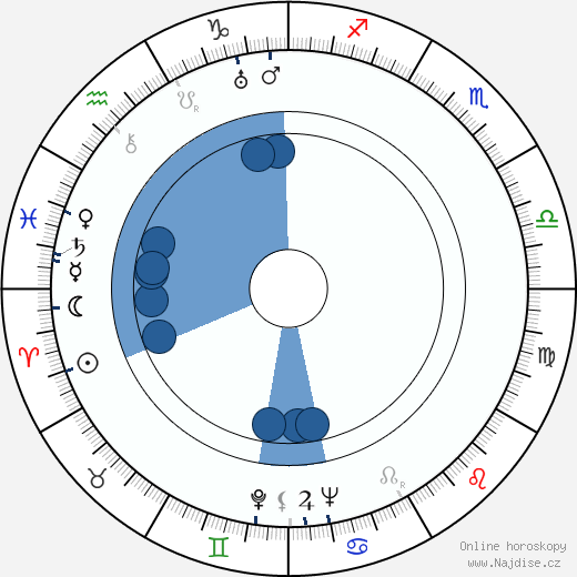 Paul Douglas wikipedie, horoscope, astrology, instagram