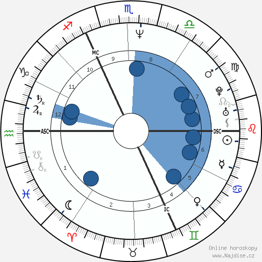 Paul Duchesnay wikipedie, horoscope, astrology, instagram
