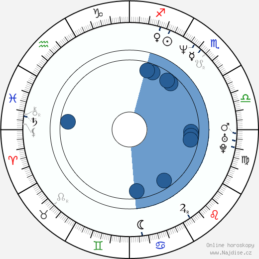 Paul Duddridge wikipedie, horoscope, astrology, instagram