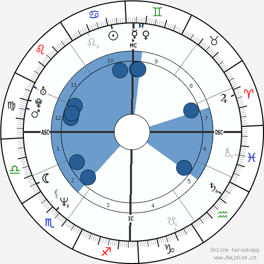 Paul Dujardin wikipedie, horoscope, astrology, instagram