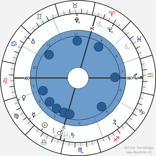 Paul Dukas wikipedie, horoscope, astrology, instagram