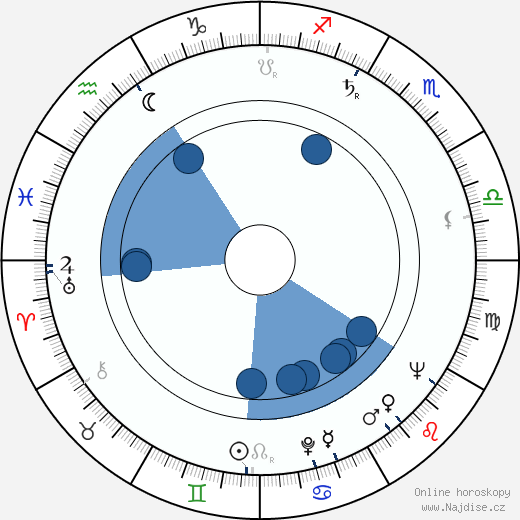 Paul Eddington wikipedie, horoscope, astrology, instagram