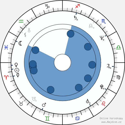 Paul Eiding wikipedie, horoscope, astrology, instagram