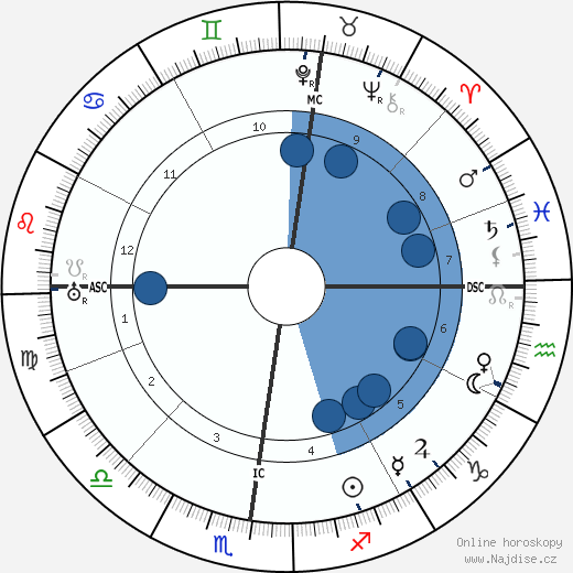 Paul Emile Ladmirault wikipedie, horoscope, astrology, instagram