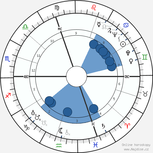 Paul-Emile Victor wikipedie, horoscope, astrology, instagram