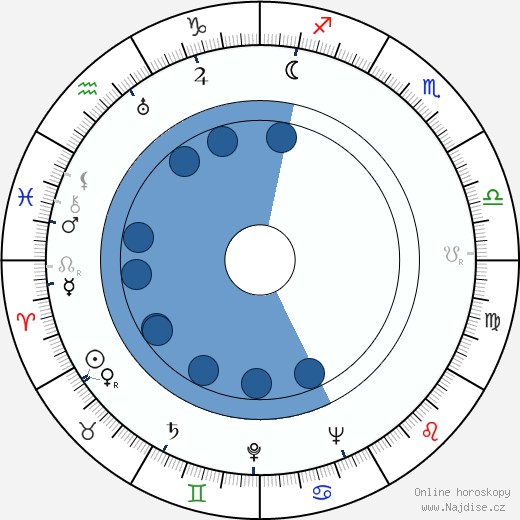 Paul Esser wikipedie, horoscope, astrology, instagram