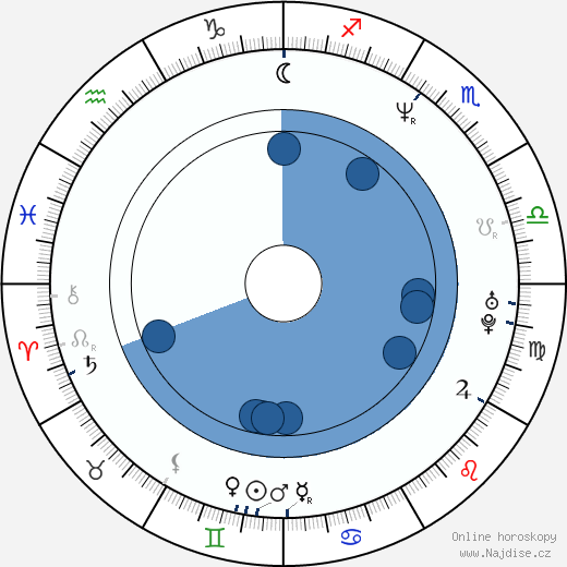 Paul Etheredge-Ouzts wikipedie, horoscope, astrology, instagram