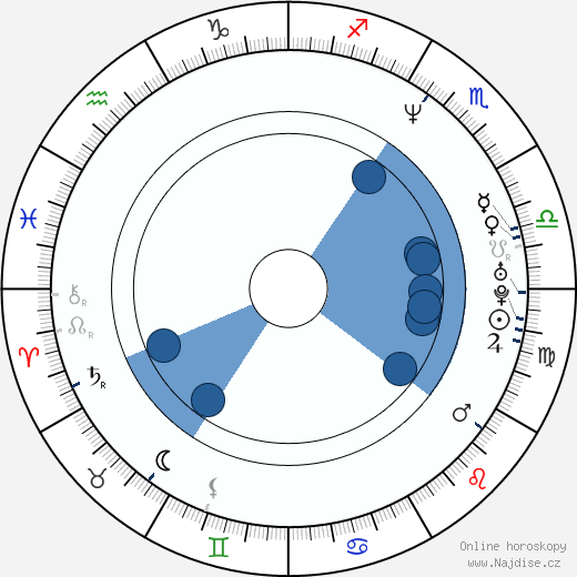 Paul F. Tompkins wikipedie, horoscope, astrology, instagram