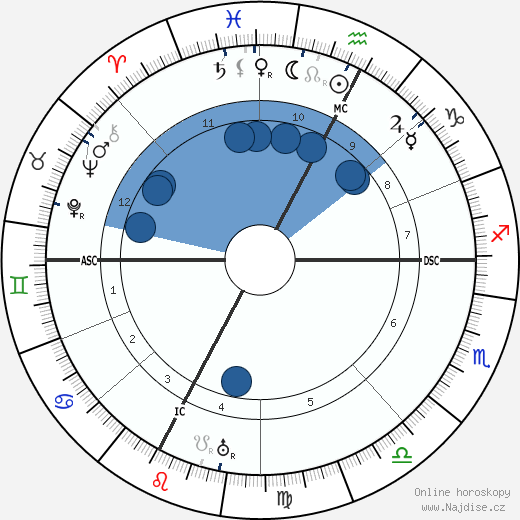 Paul Faure wikipedie, horoscope, astrology, instagram