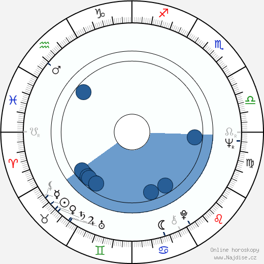 Paul Ferris wikipedie, horoscope, astrology, instagram