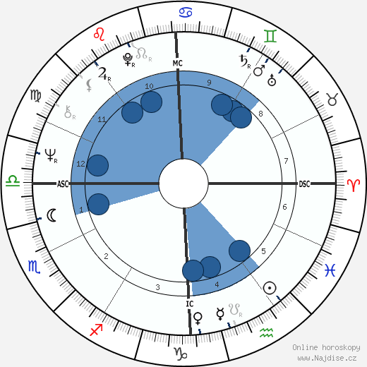 Paul Fireman wikipedie, horoscope, astrology, instagram