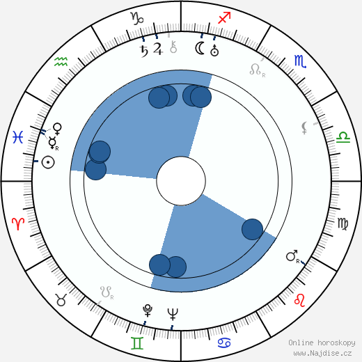 Paul Fix wikipedie, horoscope, astrology, instagram