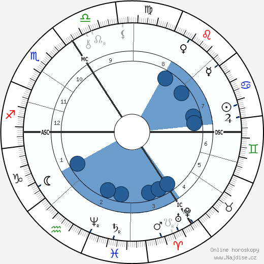 Paul Flechsig wikipedie, horoscope, astrology, instagram