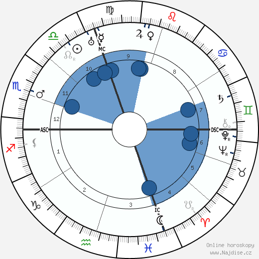 Paul Foster Case wikipedie, horoscope, astrology, instagram