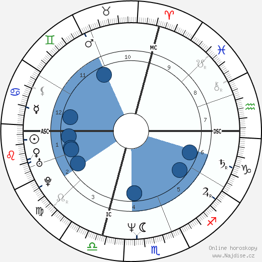 Paul Francis Hanlon wikipedie, horoscope, astrology, instagram
