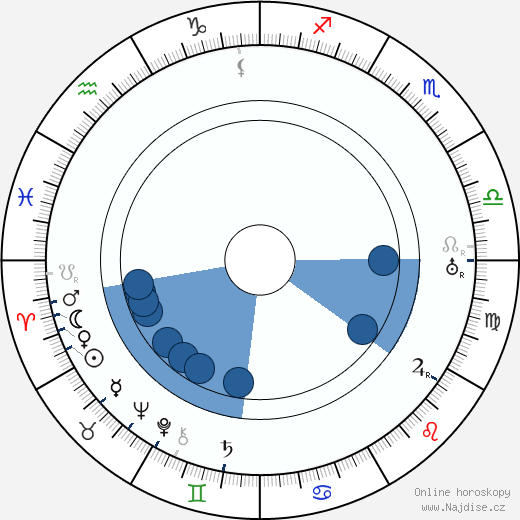 Paul Frank wikipedie, horoscope, astrology, instagram