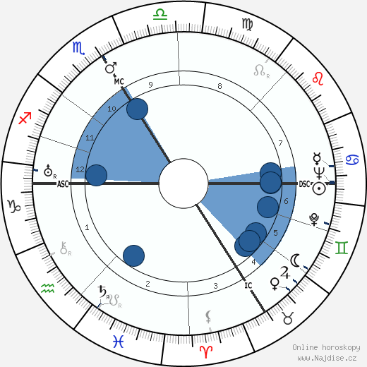 Paul Frankeur wikipedie, horoscope, astrology, instagram