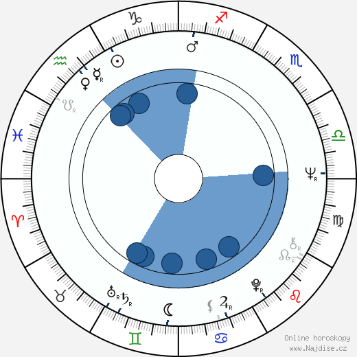 Paul Freeman wikipedie, horoscope, astrology, instagram