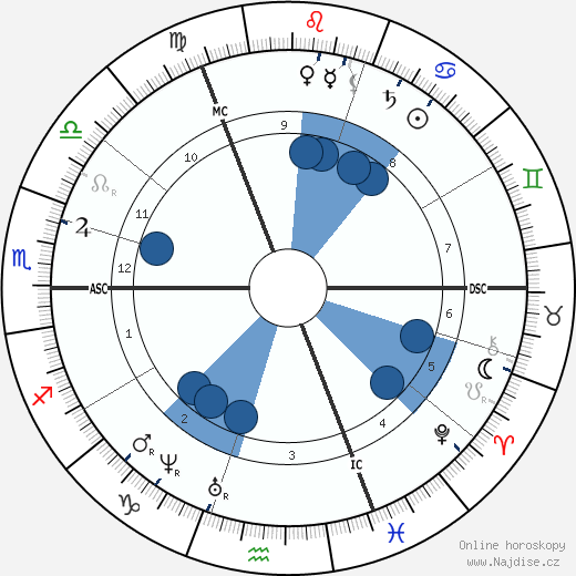 Paul Gabriel wikipedie, horoscope, astrology, instagram