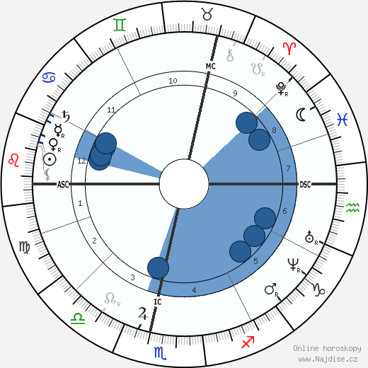 Paul Gachet wikipedie, horoscope, astrology, instagram