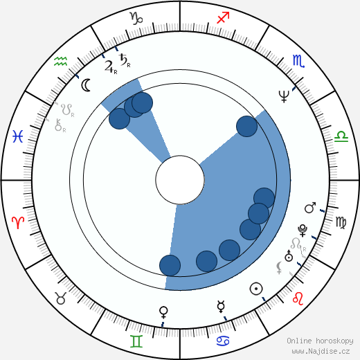 Paul Ganus wikipedie, horoscope, astrology, instagram