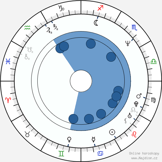Paul Geary wikipedie, horoscope, astrology, instagram