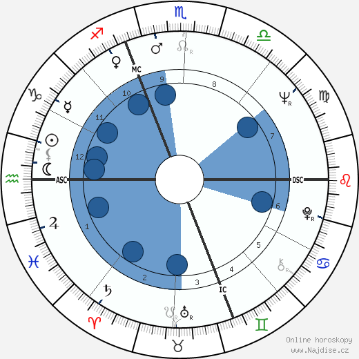 Paul Genevay wikipedie, horoscope, astrology, instagram