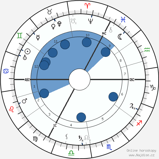 Paul Gilson wikipedie, horoscope, astrology, instagram