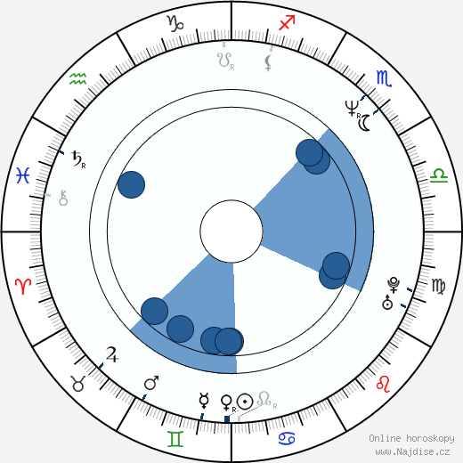 Paul Goydos wikipedie, horoscope, astrology, instagram