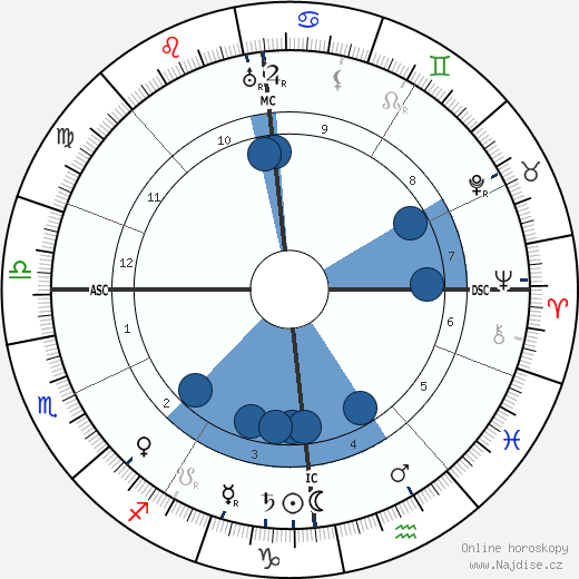 Paul Graener wikipedie, horoscope, astrology, instagram