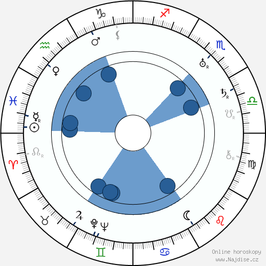 Paul Green wikipedie, horoscope, astrology, instagram