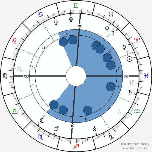 Paul Grimault wikipedie, horoscope, astrology, instagram