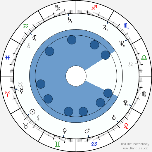Paul Gross wikipedie, horoscope, astrology, instagram