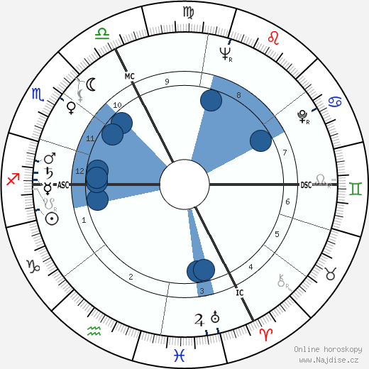 Paul Guers wikipedie, horoscope, astrology, instagram