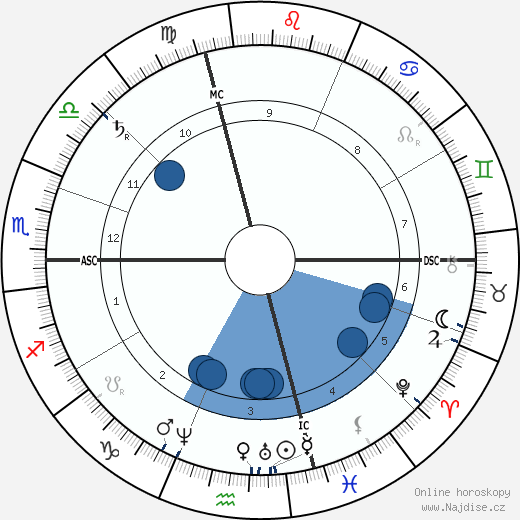 Paul Guigou wikipedie, horoscope, astrology, instagram