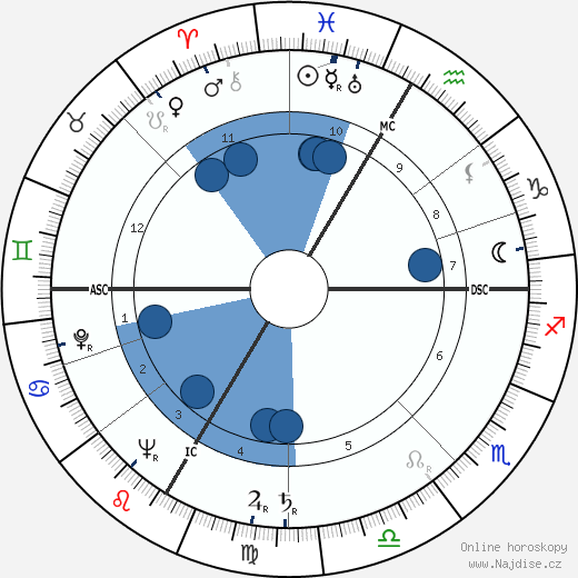 Paul Guimard wikipedie, horoscope, astrology, instagram