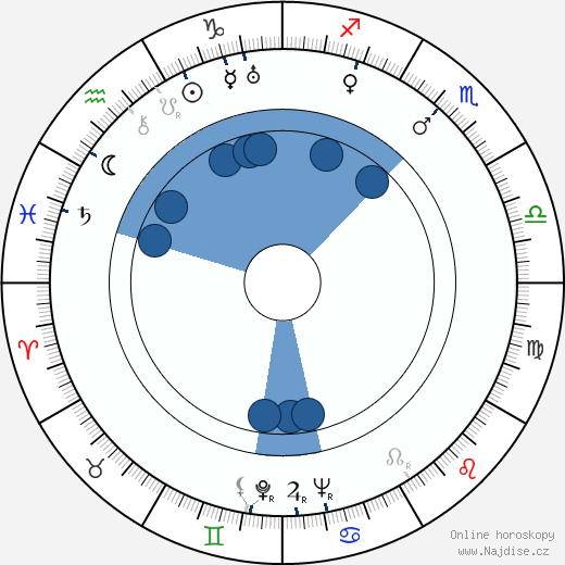 Paul H. Nitze wikipedie, horoscope, astrology, instagram