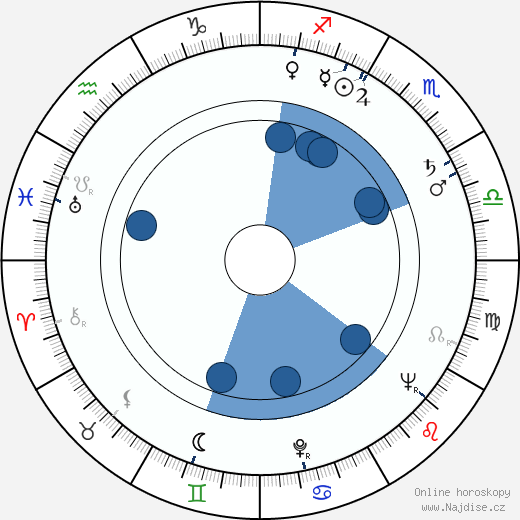 Paul Haeberlin wikipedie, horoscope, astrology, instagram