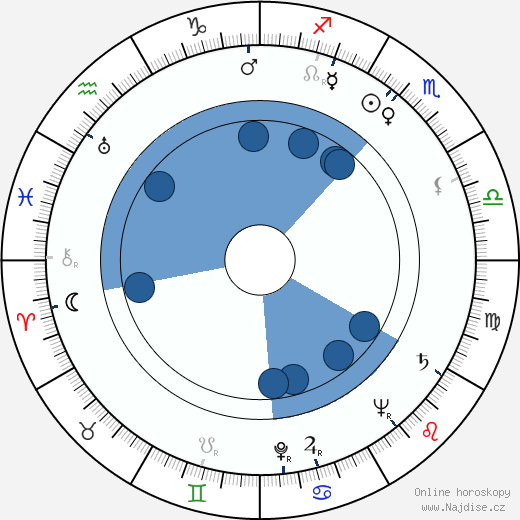 Paul Hardwick wikipedie, horoscope, astrology, instagram