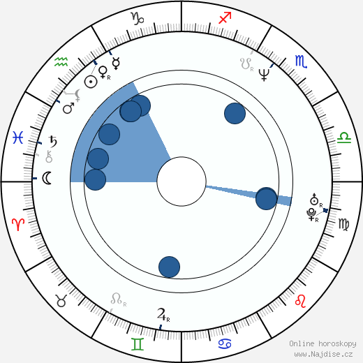 Paul Hart-Wilden wikipedie, horoscope, astrology, instagram