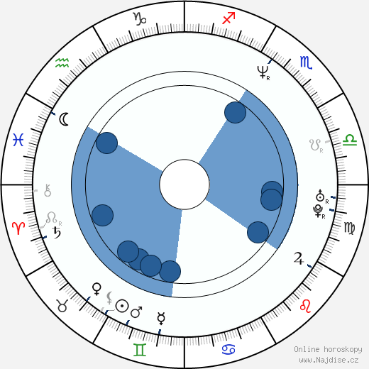 Paul Hartnoll wikipedie, horoscope, astrology, instagram