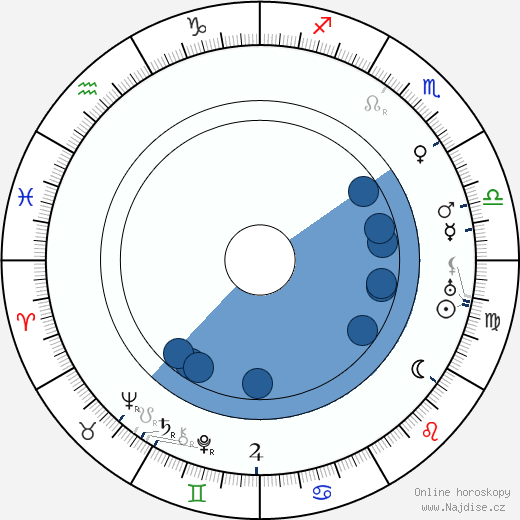 Paul Harvey wikipedie, horoscope, astrology, instagram